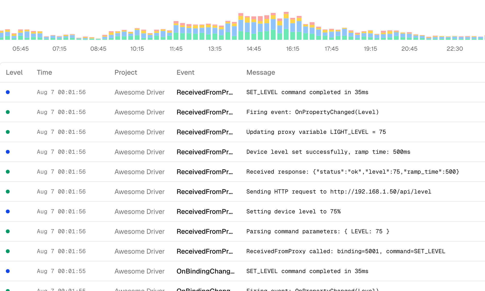 Anvil log stream for a Control4 driver